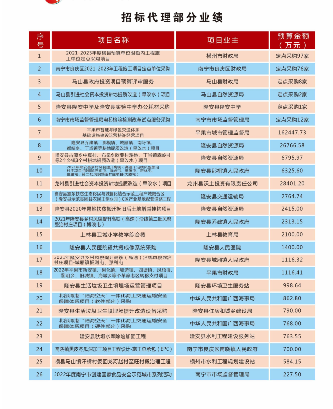 招标代理